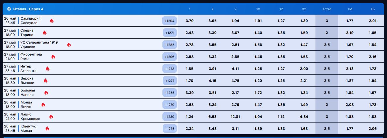 1win bet - Букмекер официальный сайт